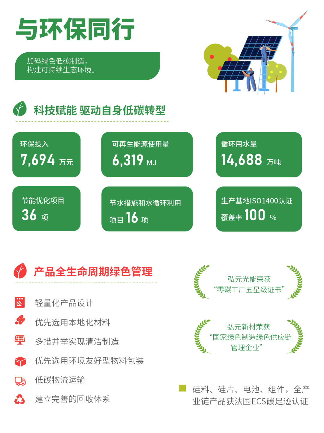 优惠活动办理大厅绿能-双碳目的和能源革命的践行者