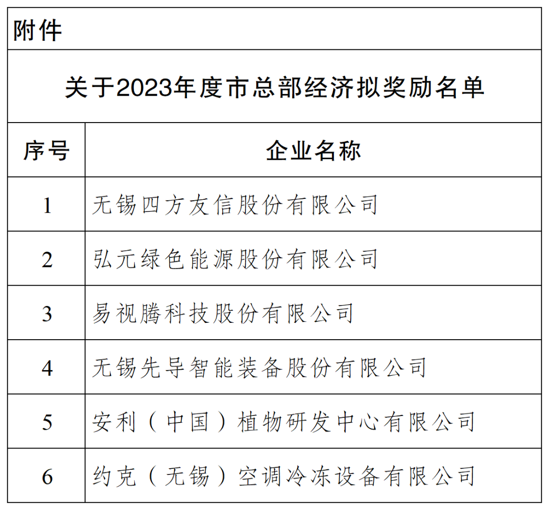 优惠活动办理大厅绿能-双碳目的和能源革命的践行者