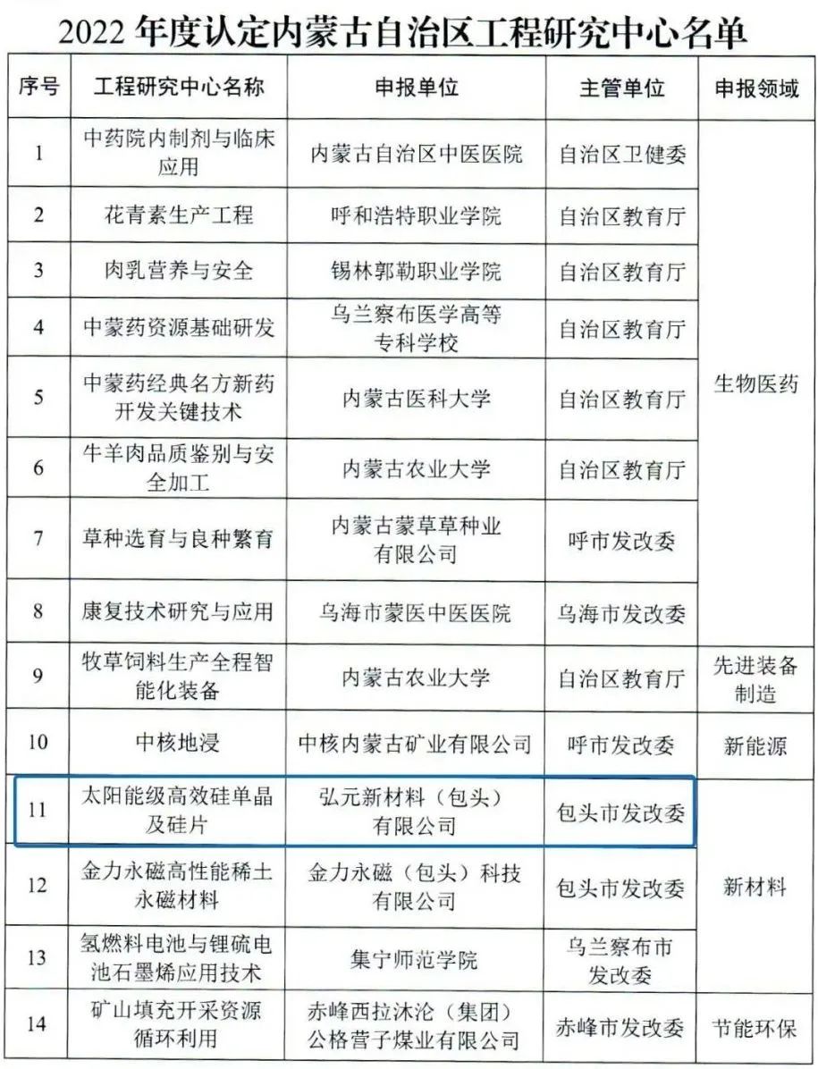 优惠活动办理大厅绿能-双碳目的和能源革命的践行者
