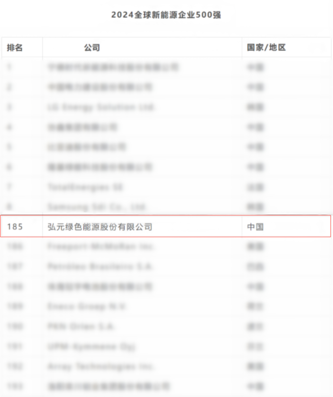 优惠活动办理大厅绿能-双碳目的和能源革命的践行者