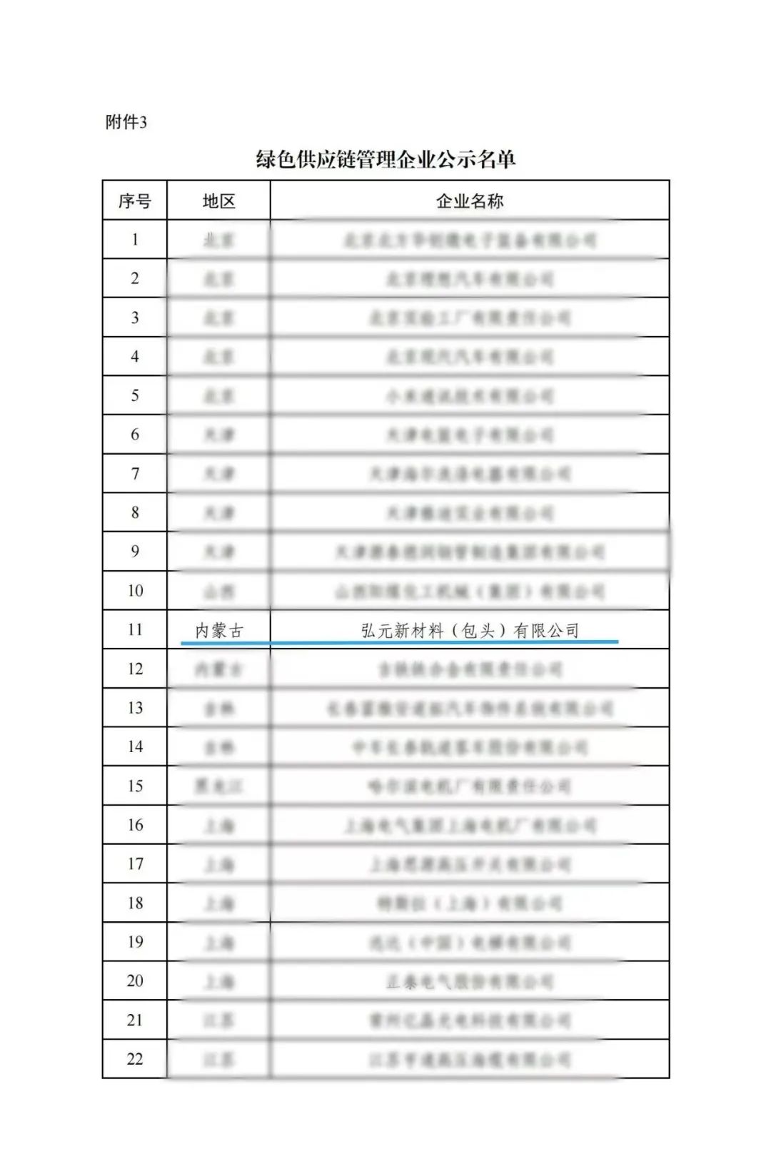 优惠活动办理大厅绿能-双碳目的和能源革命的践行者