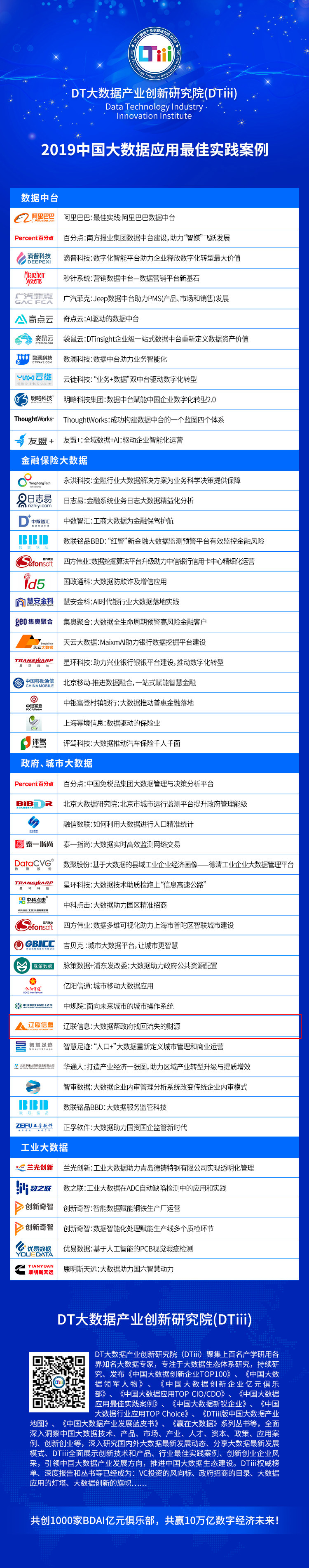 2019中国大数据利用最佳实际案例.jpg 2019中国大数据利用最佳实际案例.jpg