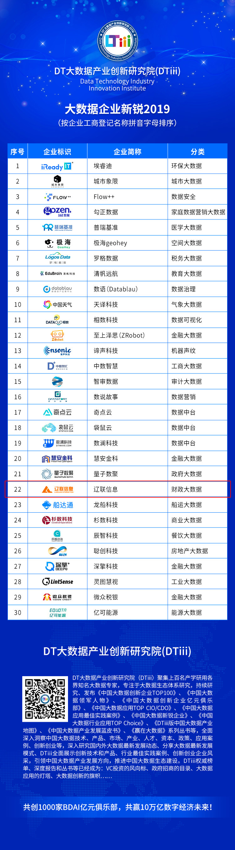2019中国大数据新锐企业.jpg 2019中国大数据新锐企业.jpg