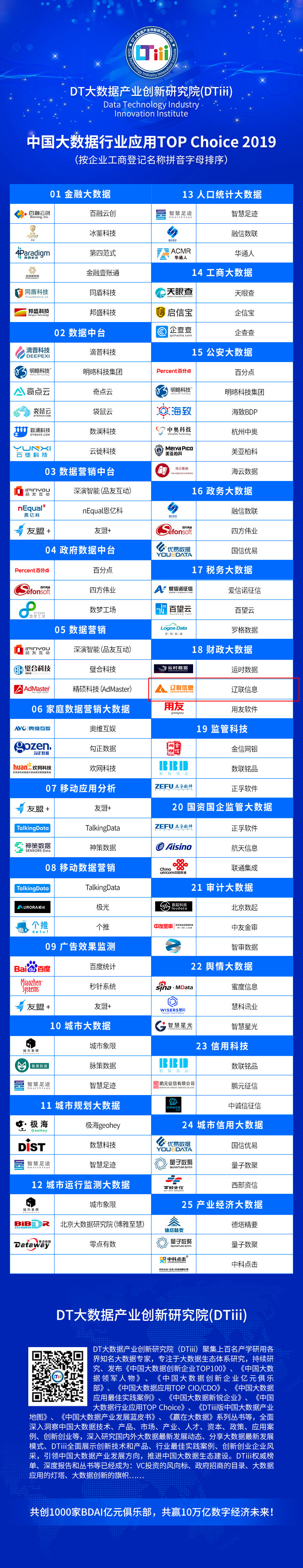 中国大数据行业利用Top Choice 2019.jpg 中国大数据行业利用Top Choice 2019.jpg