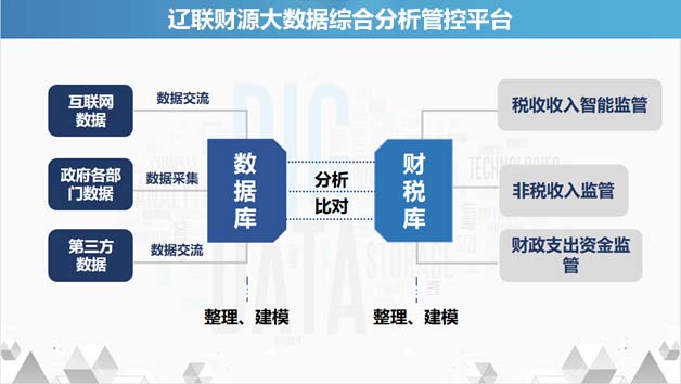 首页| 217永信贵宾会官网入口入驻海南省数据产品超市4.jpg 首页| 217永信贵宾会官网入口入驻海南省数据产品超市4.jpg